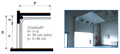 OTOMATİK STANDART YATAKLAMA ENDÜSTRİYEL KAPILAR